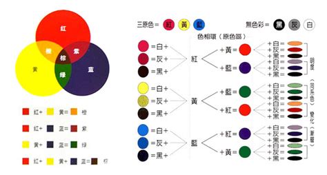 咖啡色加黃色|咖啡色是什麼顏色調出來的 用什麼顏色調出咖啡色